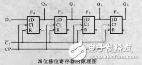 移位寄存器的作用及應(yīng)用