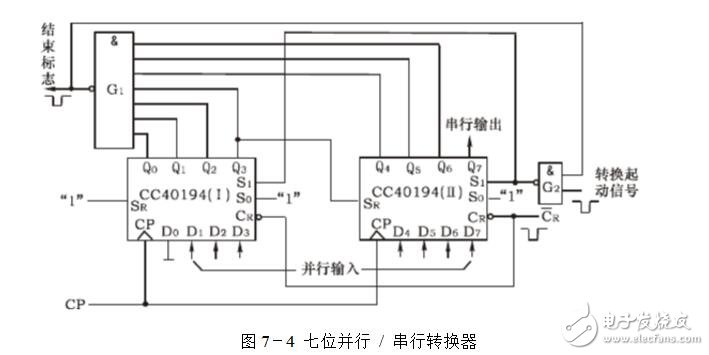 移位寄存器的作用及應(yīng)用