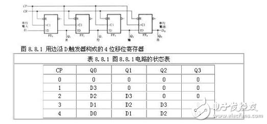 移位寄存器的特點(diǎn)_移位寄存器工作原理