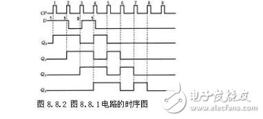 移位寄存器的特點(diǎn)_移位寄存器工作原理