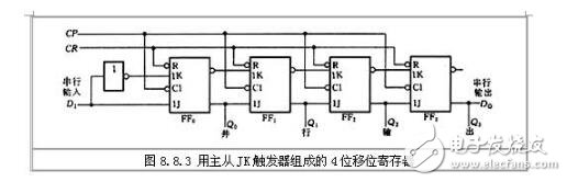 移位寄存器的特點(diǎn)_移位寄存器工作原理