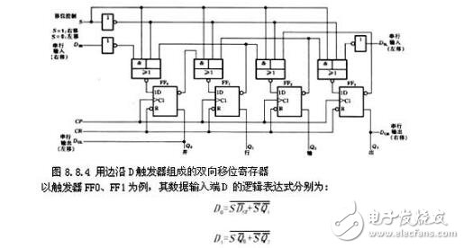 移位寄存器的特點(diǎn)_移位寄存器工作原理