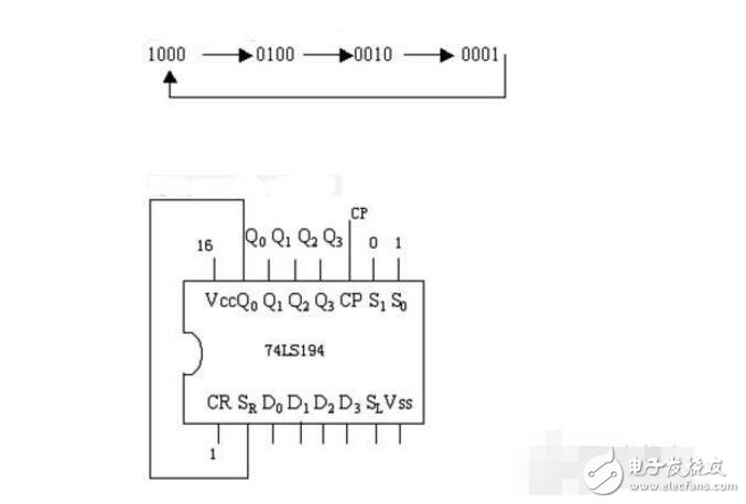 74ls194結(jié)構(gòu)及應(yīng)用電路詳解