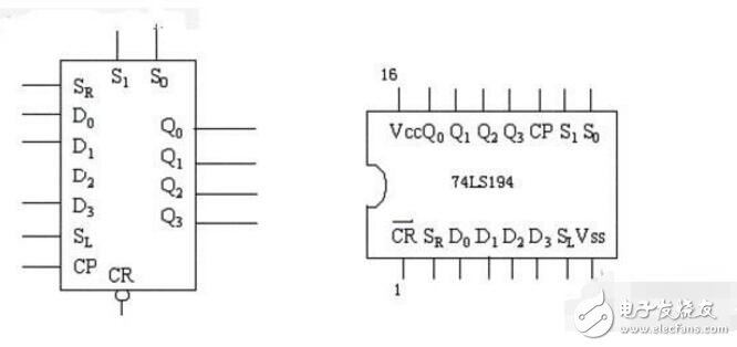 74ls194結(jié)構(gòu)及應(yīng)用電路詳解