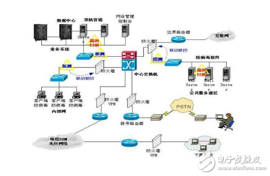 弱電設備包括哪些