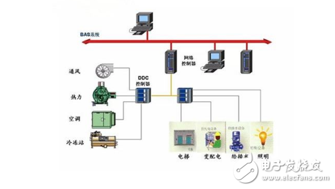 弱電設(shè)備包括哪些