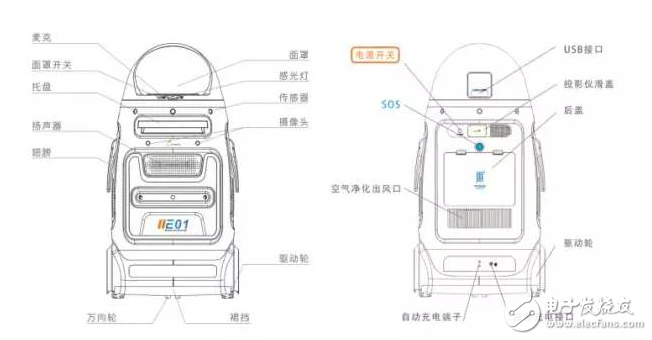 進(jìn)化智能機(jī)器人小胖介紹_有什么功能