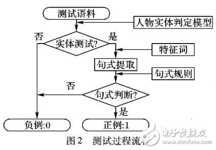 基于面向文本標(biāo)題的任務(wù)關(guān)系抽取