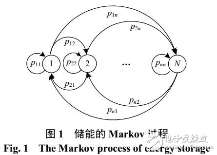 基于儲能多狀態(tài)模型的含微網(wǎng)配電系統(tǒng)可靠性評估