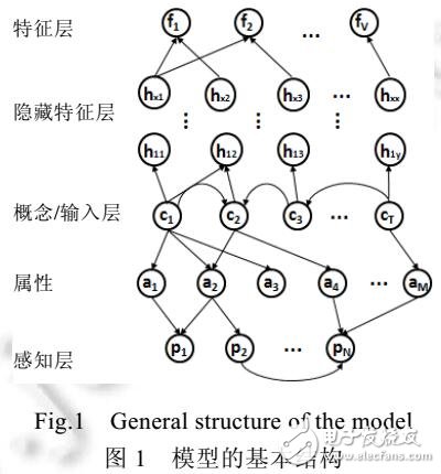 基于相關(guān)性約束的隱喻理解方法