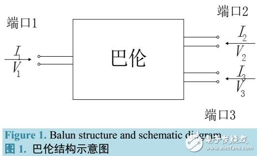 基于LTCC技術(shù)的集總巴倫的設(shè)計與實現(xiàn)