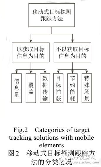 基于無線傳感器網(wǎng)絡(luò)移動目標(biāo)探測跟蹤