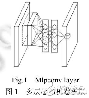 卷積神經(jīng)網(wǎng)絡(luò)在車輛目標(biāo)快速檢測(cè)中的應(yīng)用