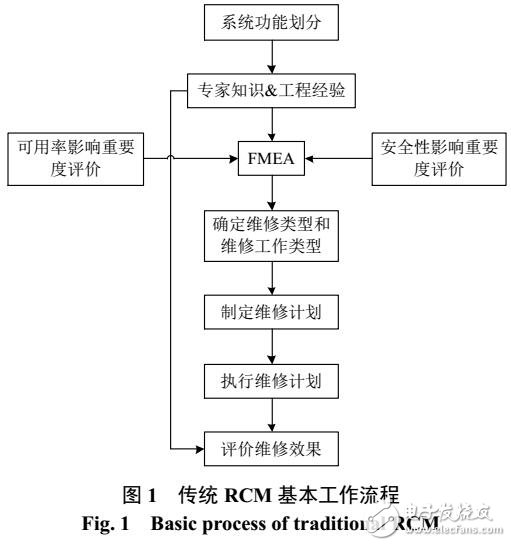 維修策略在海上風(fēng)電場運(yùn)維中的應(yīng)用探討