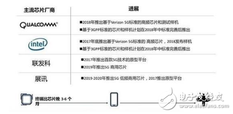 提前預(yù)告2018年旗艦手機標配技術(shù)有哪些