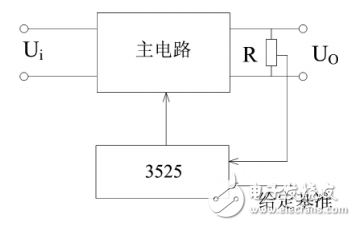 一種基于單片機(jī)和SG3525的程控開關(guān)電源設(shè)計與實現(xiàn)