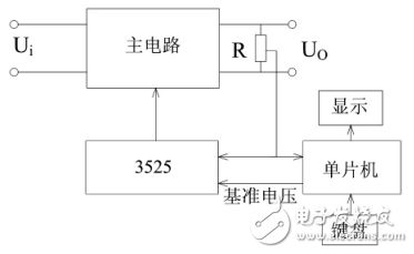 一種基于單片機(jī)和SG3525的程控開關(guān)電源設(shè)計與實現(xiàn)