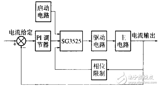 一種利用SG3525實(shí)現(xiàn)調(diào)頻控制的感應(yīng)加熱電源