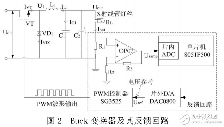 基于C8051F500的數(shù)控恒流源設(shè)計