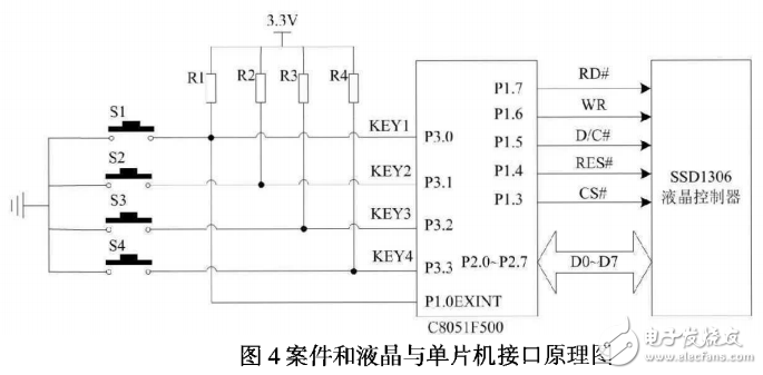 基于C8051F500的數(shù)控恒流源設(shè)計(jì)