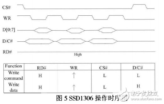 基于C8051F500的數(shù)控恒流源設(shè)計(jì)