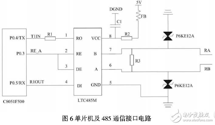 基于C8051F500的數(shù)控恒流源設(shè)計(jì)