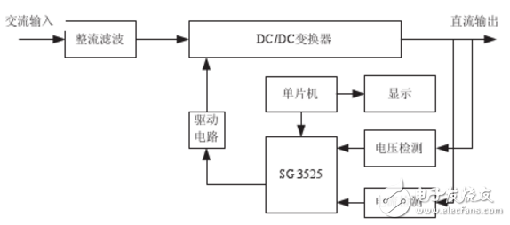 基于ADUC814單片機(jī)和SG3525的智能充電電源設(shè)計(jì)