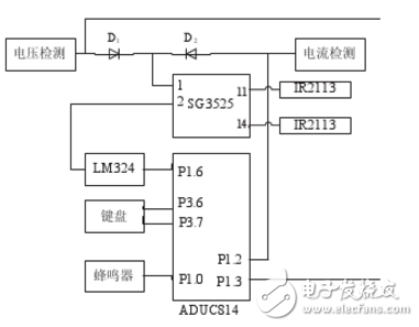 基于ADUC814單片機(jī)和SG3525的智能充電電源設(shè)計