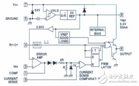 基于UC3842的電源變換器設(shè)計(jì)