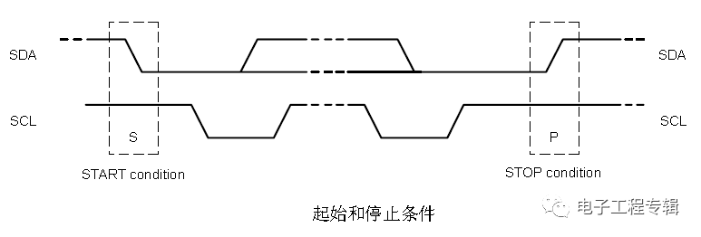 基于I2C總線信號時序的詳細(xì)分析