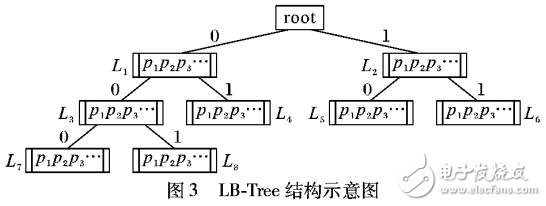 基于位置編碼索引樹(shù)的個(gè)性化推薦算法