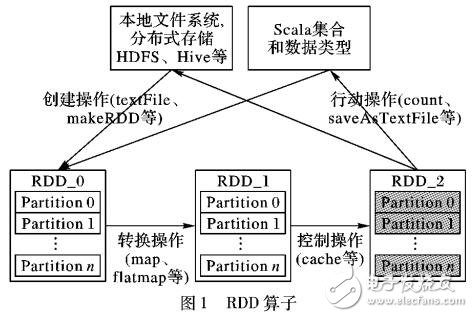 Spark環(huán)境下并行立方體計算方法