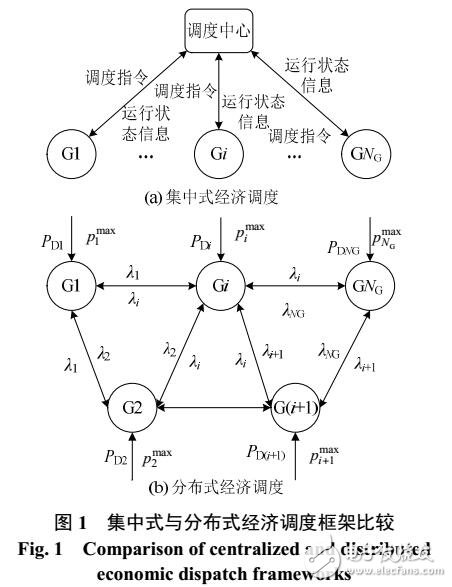 電力系統(tǒng)分布式經(jīng)濟(jì)調(diào)度