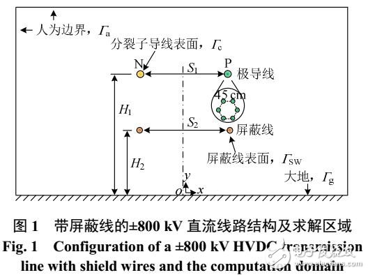 特高壓直流輸電線路地面電場與離子流場計(jì)算