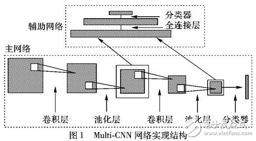 基于聯(lián)合層特征的卷積神經(jīng)網(wǎng)絡(luò)進(jìn)行車標(biāo)識(shí)別