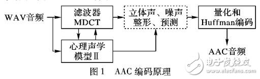 面向AAV壓縮域的通用隱寫分析方法