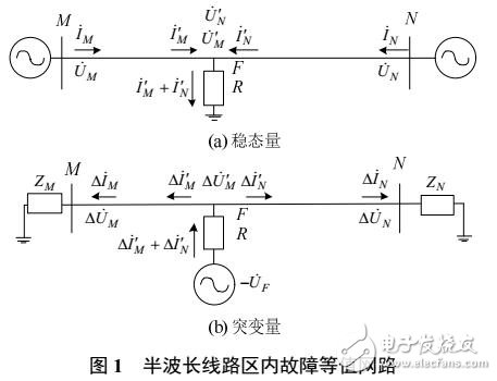 交流輸電線路伴隨阻抗保護(hù)