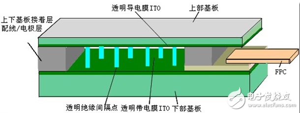 XPT2046中文資料詳解_引腳圖及功能_工作原理_內(nèi)部框圖及應(yīng)用設(shè)計(jì)電路