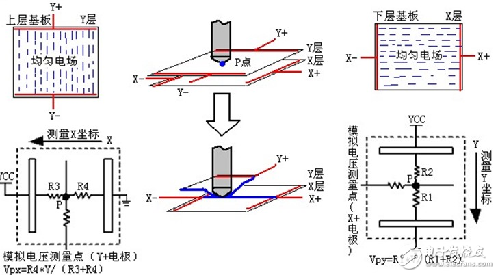 XPT2046中文資料詳解_引腳圖及功能_工作原理_內(nèi)部框圖及應(yīng)用設(shè)計(jì)電路