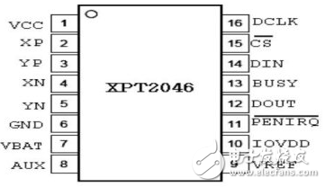 XPT2046中文資料詳解_引腳圖及功能_工作原理_內(nèi)部框圖及應(yīng)用設(shè)計電路