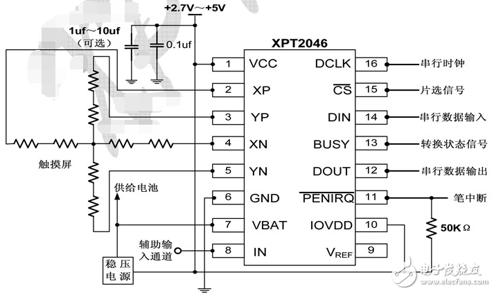 XPT2046中文資料詳解_引腳圖及功能_工作原理_內(nèi)部框圖及應(yīng)用設(shè)計(jì)電路