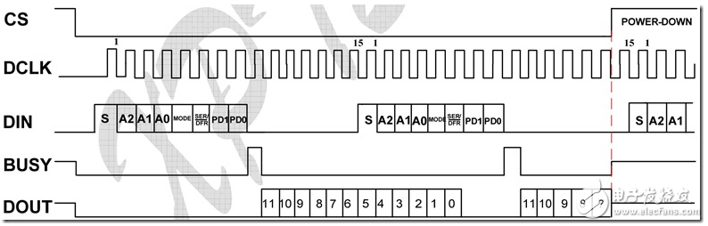 XPT2046中文資料詳解_引腳圖及功能_工作原理_內(nèi)部框圖及應(yīng)用設(shè)計(jì)電路