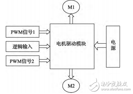 基于STM32的可遙控智能跟隨小車的設(shè)計與實現(xiàn)