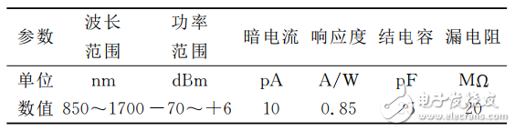 一種基于STM32的光功率計的設計與實現(xiàn)