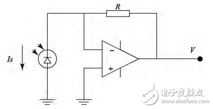 一種基于STM32的光功率計的設計與實現(xiàn)