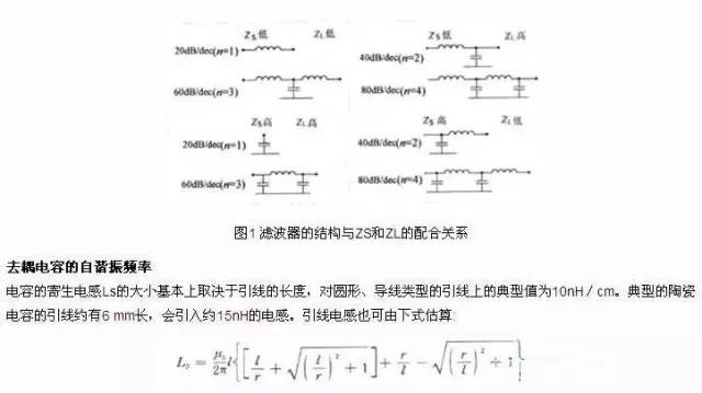 從濾波設(shè)計、接地設(shè)計、屏蔽設(shè)計和PCB布局布線介紹EMC的設(shè)計技巧