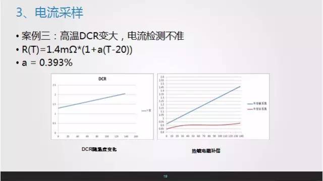 對于開關(guān)電源的電流采樣圖片解析