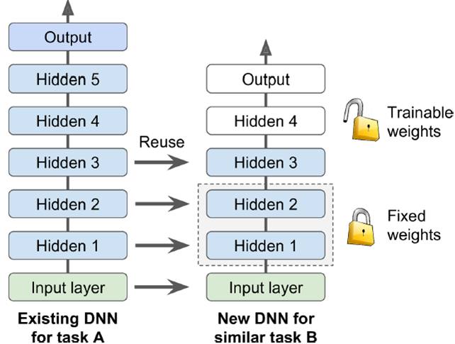 詳解DNN訓(xùn)練中出現(xiàn)的問(wèn)題與解決方法方法