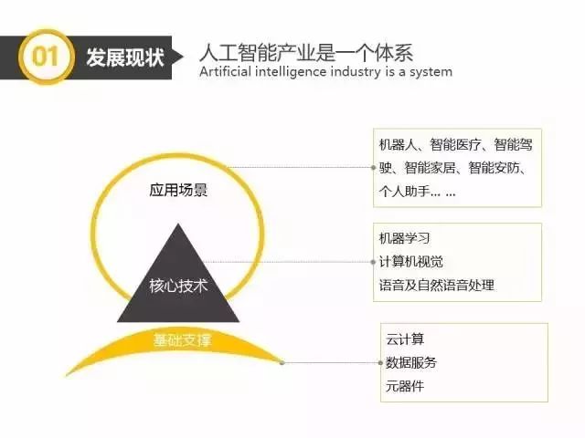 中國人工智能產(chǎn)業(yè)分析報告以及發(fā)展趨勢