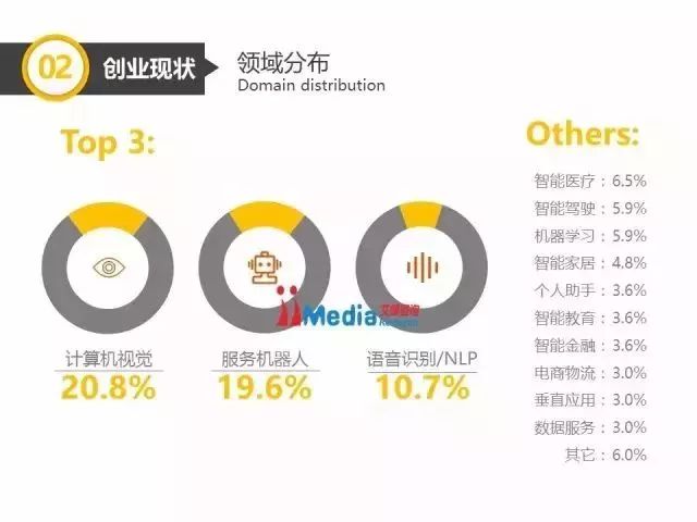 中國人工智能產(chǎn)業(yè)分析報告以及發(fā)展趨勢